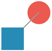 c + s